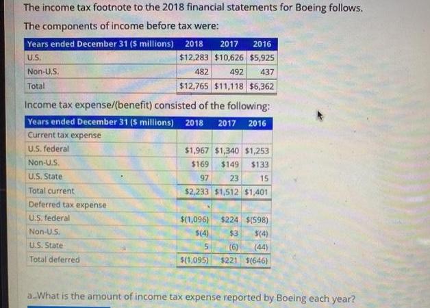 The income tax footnote to the 2018 financial statements for Boeing follows. The components of income before