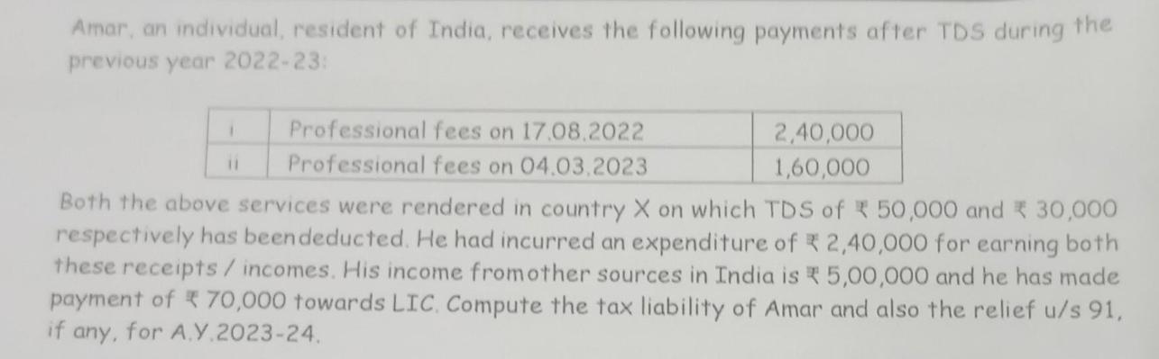 Amar, an individual, resident of India, receives the following payments after TDS during the previous year