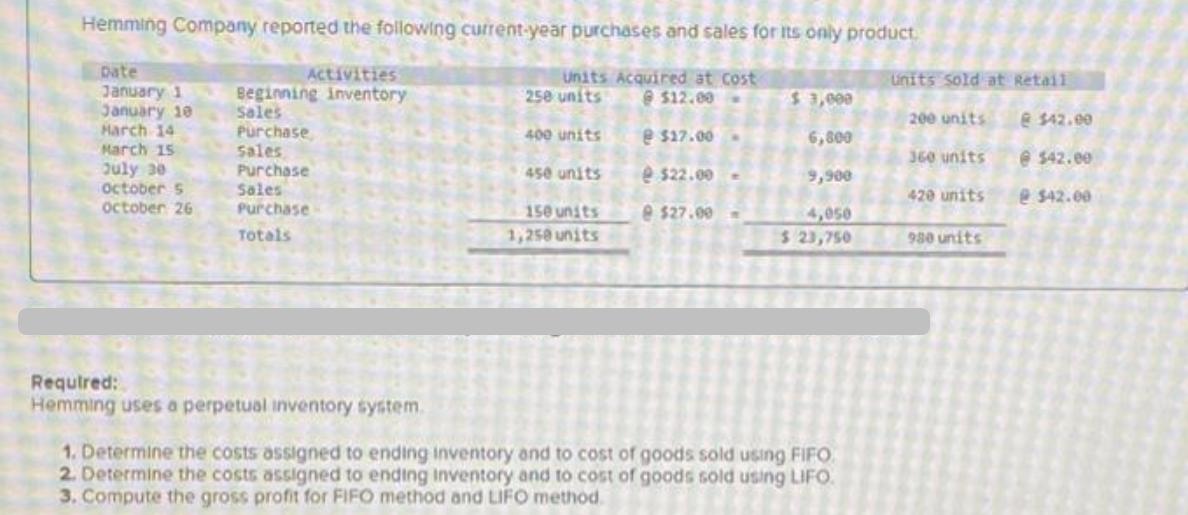 Hemming Company reported the following current-year purchases and sales for its only product. Activities