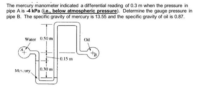 The mercury manometer indicated a differential reading of 0.3 m when the pressure in pipe A is -4 kPa (i.e.,