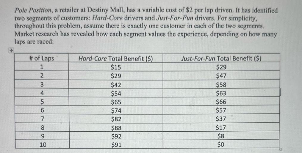 Pole Position, a retailer at Destiny Mall, has a variable cost of $2 per lap driven. It has identified two