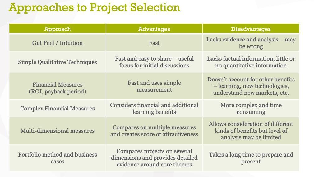 Approaches to Project Selection Approach Gut Feel/ Intuition Simple Qualitative Techniques Financial Measures