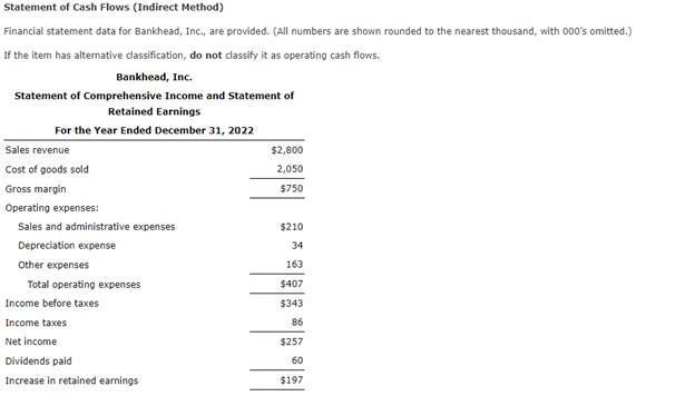 Statement of Cash Flows (Indirect Method) Financial statement data for Bankhead, Inc., are provided. (All