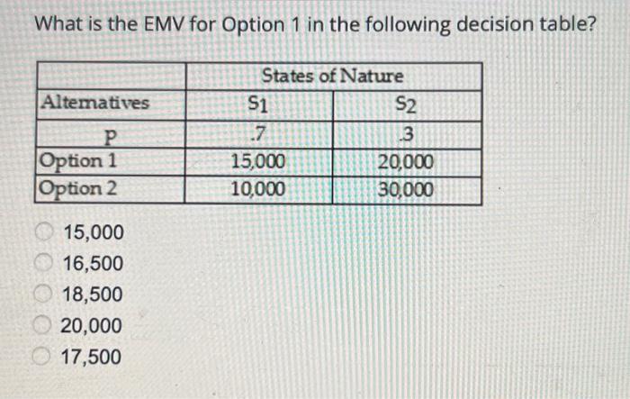 What is the EMV for Option 1 in the following decision table? Alternatives P Option 1 Option 2 15,000 16,500