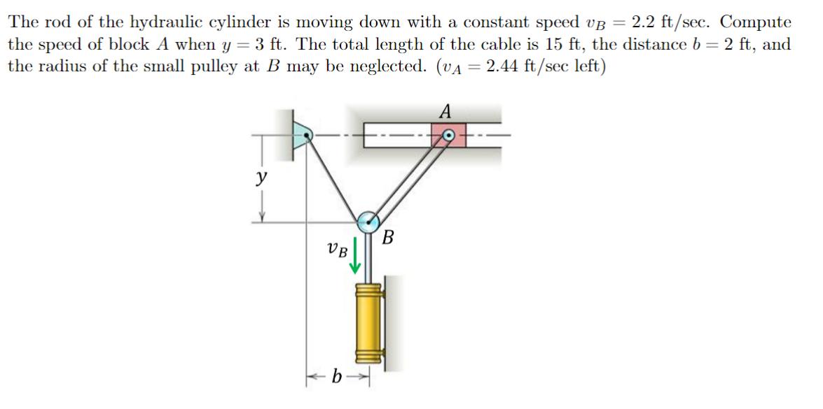The rod of the hydraulic cylinder is moving down with a constant speed up = 2.2 ft/sec. Compute the speed of