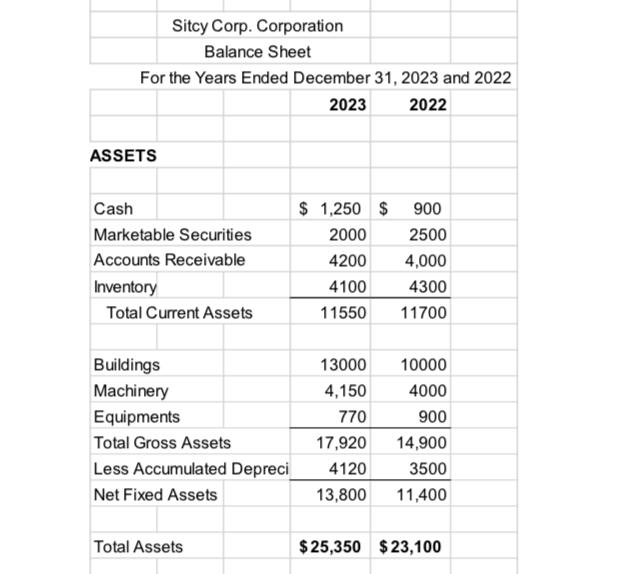 Sitcy Corp. Corporation Balance Sheet For the Years Ended December 31, 2023 and 2022 2023 2022 ASSETS Cash