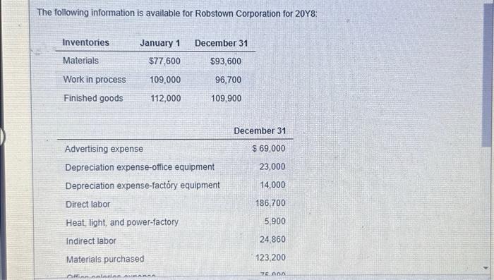The following information is available for Robstown Corporation for 20Y8: January 1 December 31 $77,600