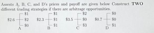 Assests A, B, C, and D's prices and payoff are given below Construct TWO different trading strategies if