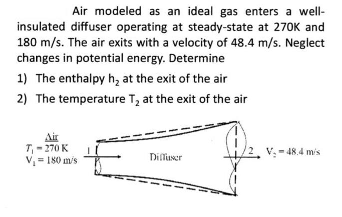 Air modeled as an ideal gas enters a well- insulated diffuser operating at steady-state at 270K and 180 m/s.