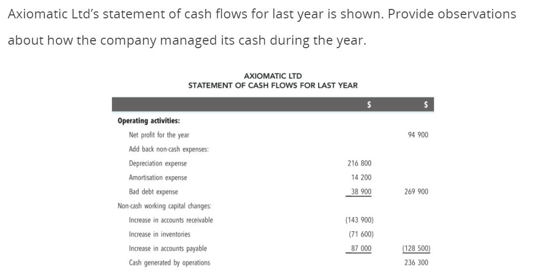 Axiomatic Ltd's statement of cash flows for last year is shown. Provide observations about how the company