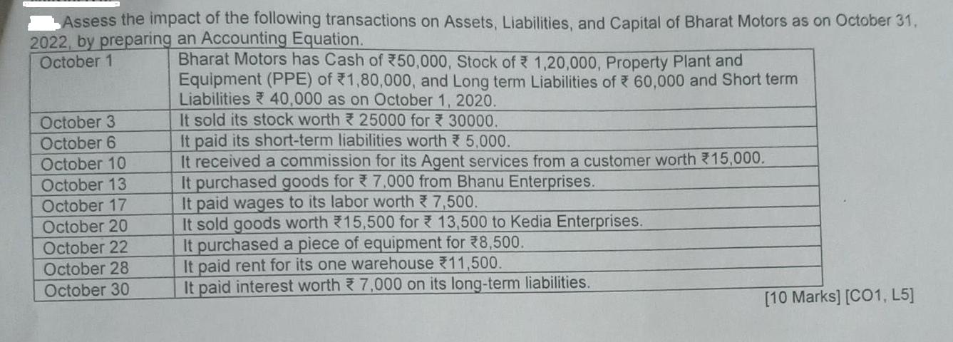 Assess the impact of the following transactions on Assets, Liabilities, and Capital of Bharat Motors as on
