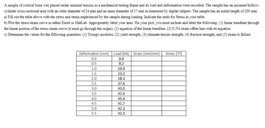 A sample of cortical bone was placed under uniaxial tension in a mechanical testing frame and its load and