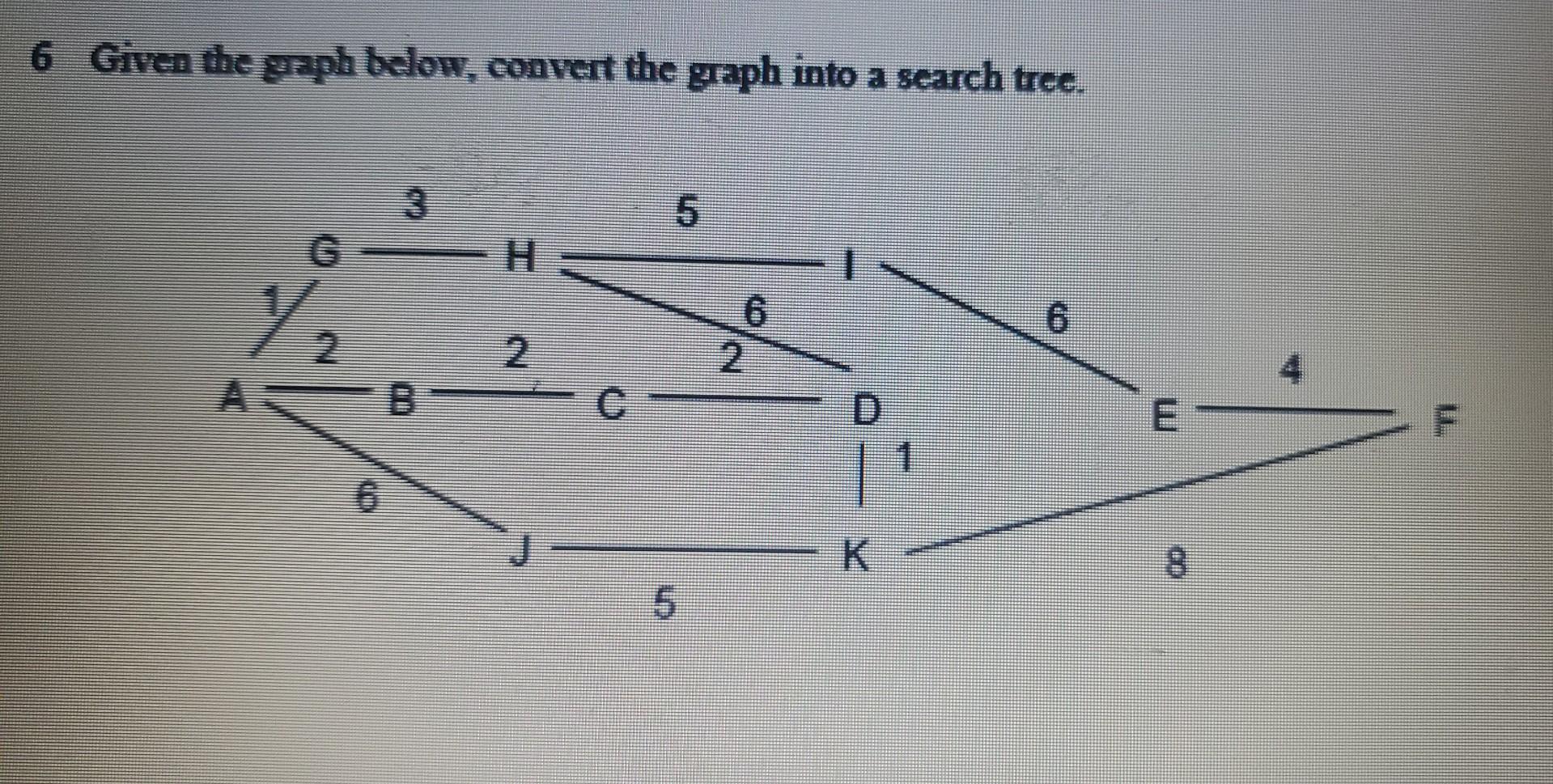 6 Given the graph below, convert the graph into a search tree. % 6 B 2 C 5 6 2 D K 1 6 (10)