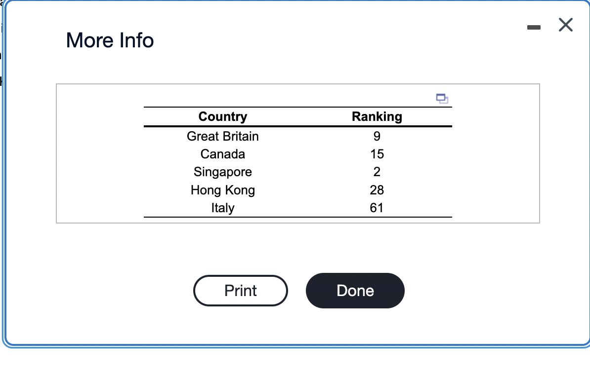More Info Country Great Britain Canada Singapore Hong Kong Italy Print Ranking 9 15 2 28 61 Done X