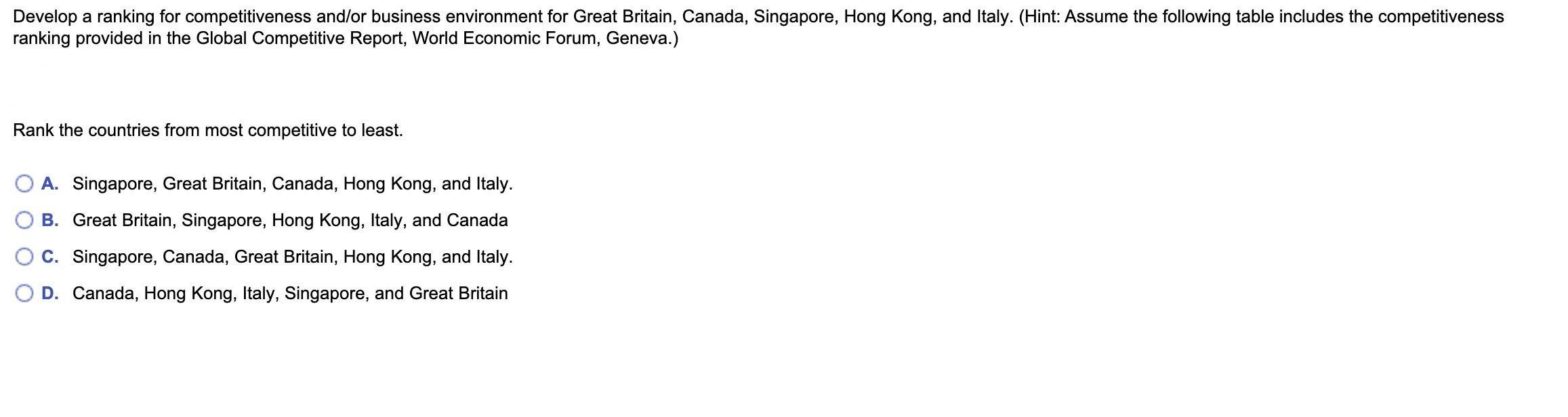 Develop a ranking for competitiveness and/or business environment for Great Britain, Canada, Singapore, Hong