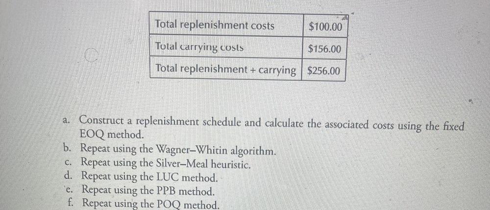 Total replenishment costs $100.00 Total carrying costs $156.00 Total replenishment + carrying $256.00 a.