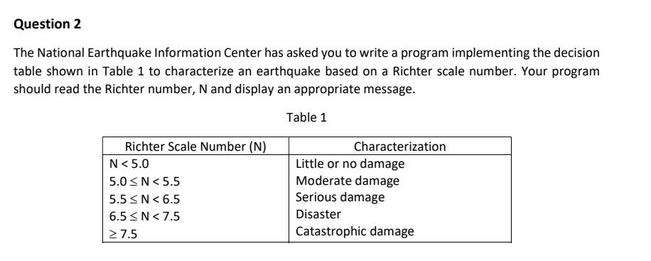 Question 2 The National Earthquake Information Center has asked you to write a program implementing the