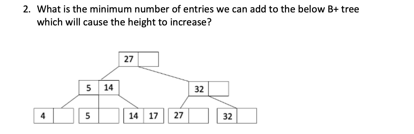 2. What is the minimum number of entries we can add to the below B+ tree which will cause the height to