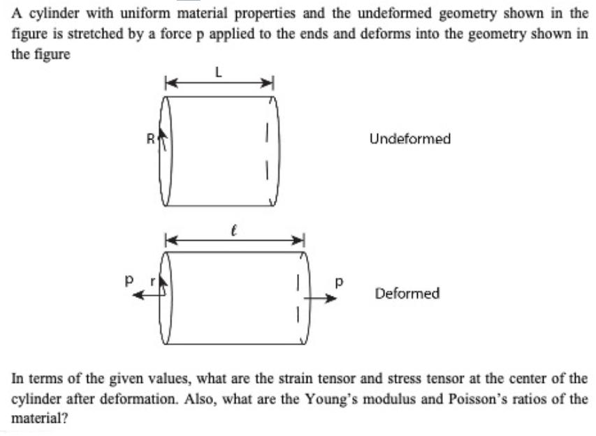 A cylinder with uniform material properties and the undeformed geometry shown in the figure is stretched by a
