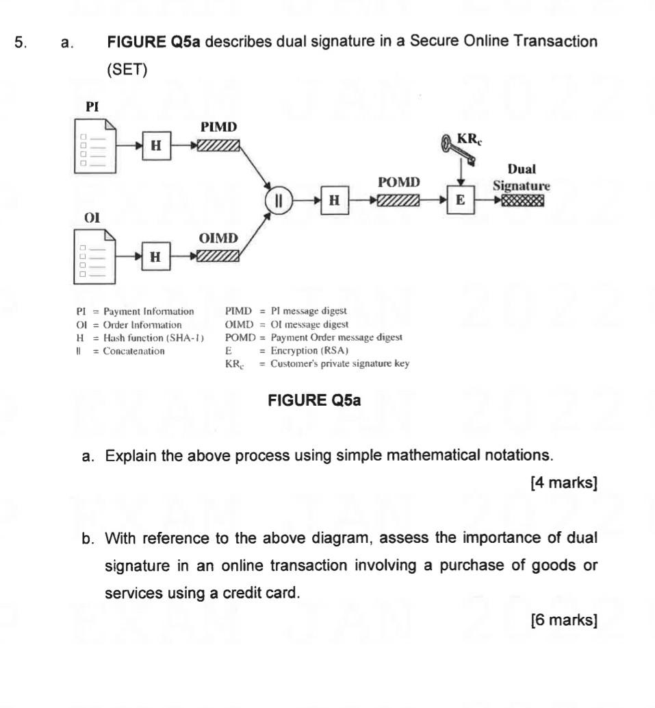 5. a. PI O OI FIGURE Q5a describes dual signature in a Secure Online Transaction (SET) H H PIMD OIMD WWW PI