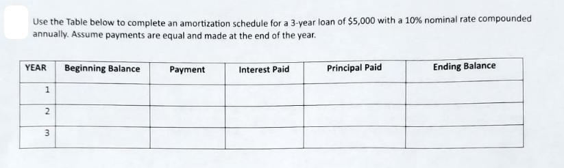Use the Table below to complete an amortization schedule for a 3-year loan of $5,000 with a 10% nominal rate