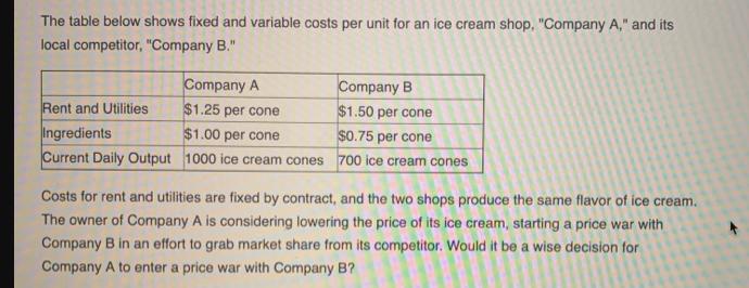 The table below shows fixed and variable costs per unit for an ice cream shop, 