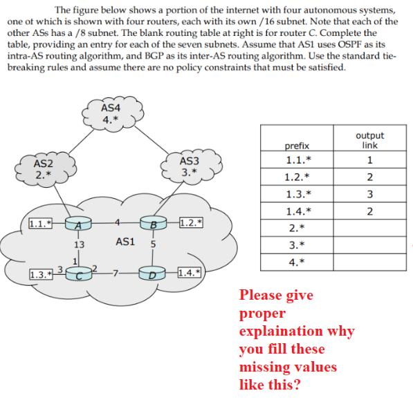 The figure below shows a portion of the internet with four autonomous systems, one of which is shown with