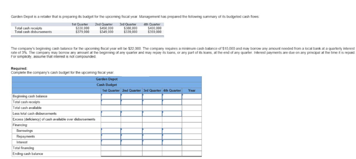 Garden Depot is a retailer that is preparing its budget for the upcoming fiscal year. Management has prepared