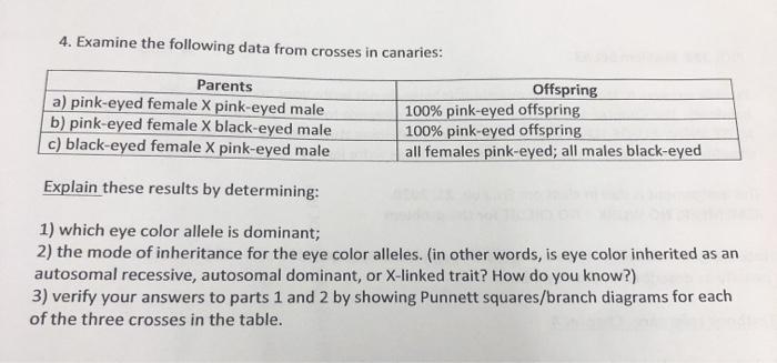 4. Examine the following data from crosses in canaries: Parents a) pink-eyed female X pink-eyed male b)