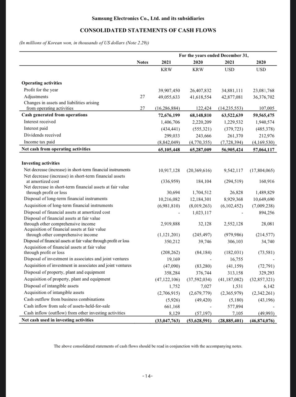 Samsung Electronics Co., Ltd. and its subsidiaries CONSOLIDATED STATEMENTS OF CASH FLOWS (In millions of