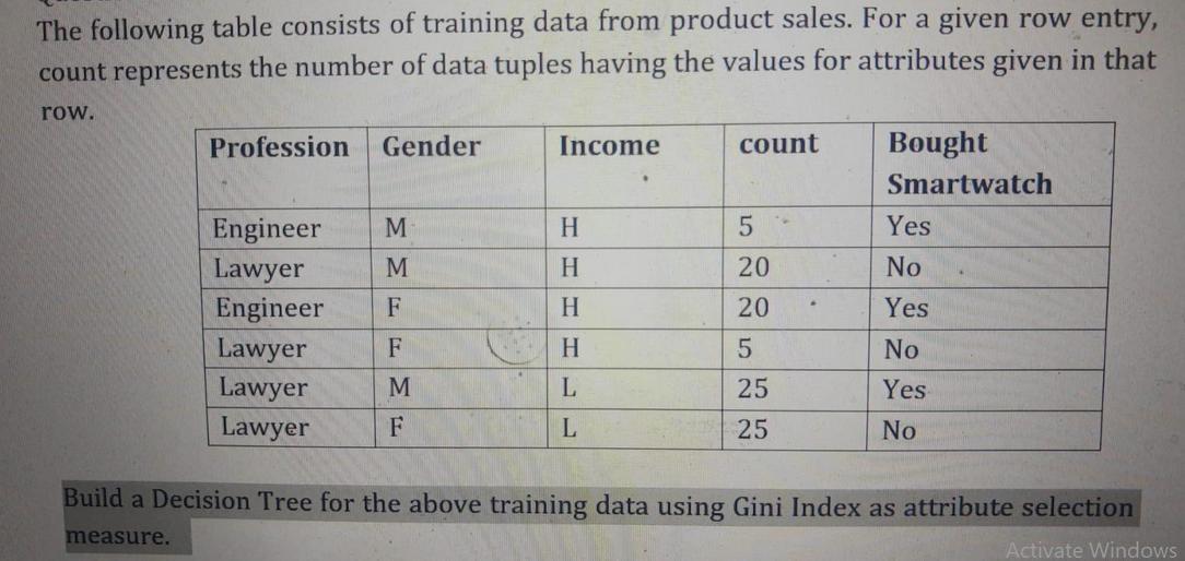 The following table consists of training data from product sales. For a given row entry, count represents the