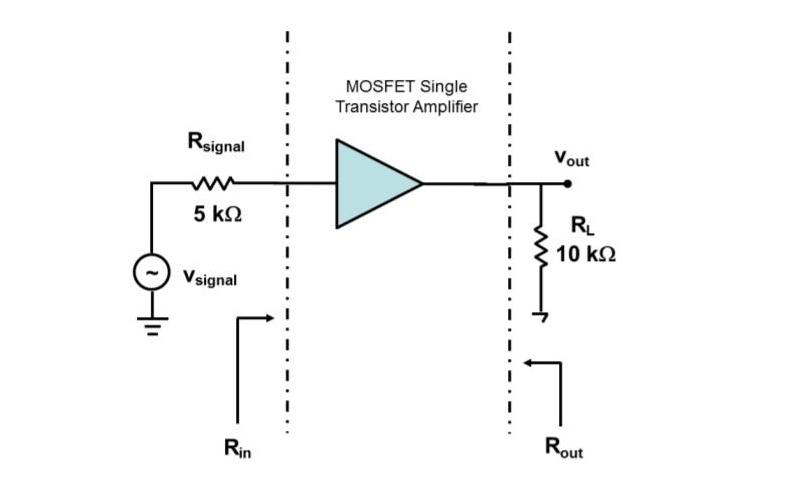 Rsignal 5  Vsignal Rin MOSFET Single Transistor Amplifier Vout R 10  Rout