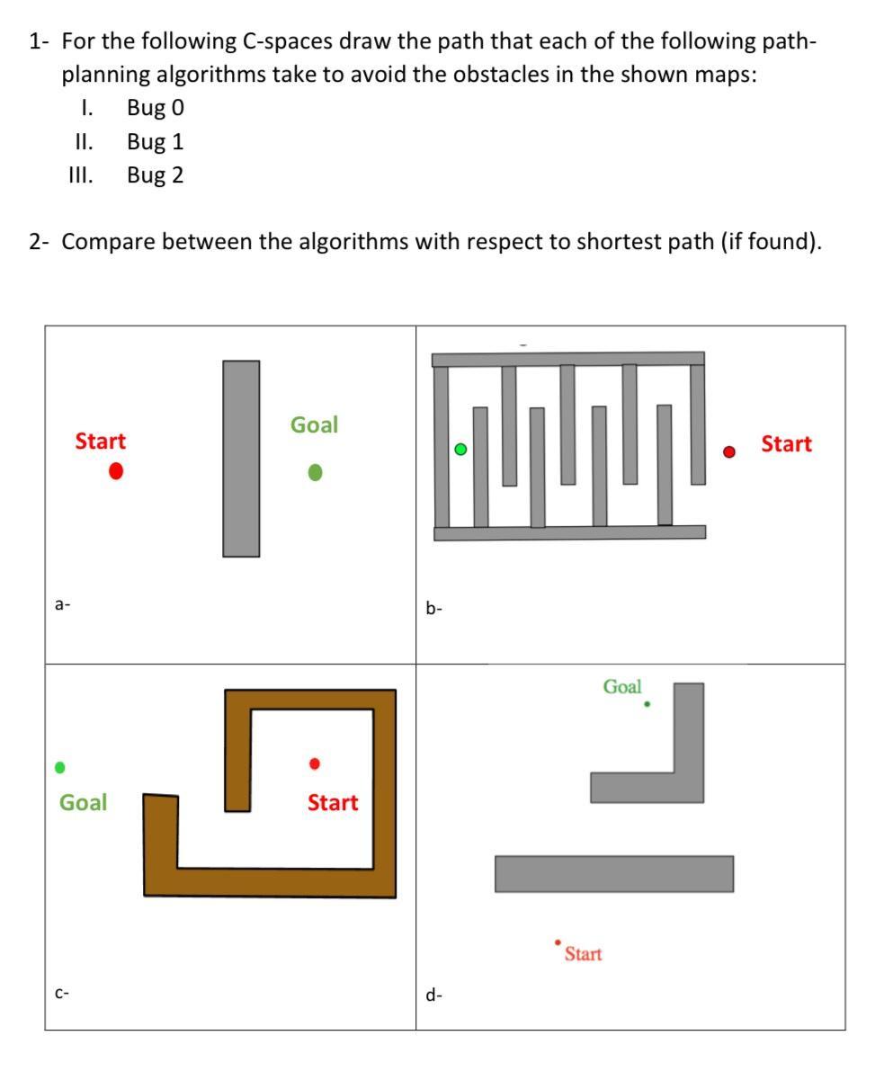 1- For the following C-spaces draw the path that each of the following path- planning algorithms take to