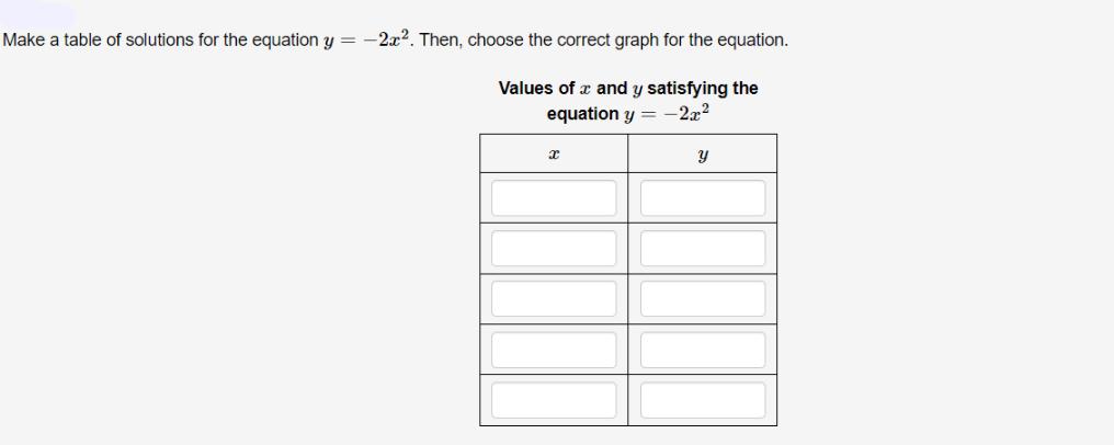 Make a table of solutions for the equation y = -2x. Then, choose the correct graph for the equation. Values