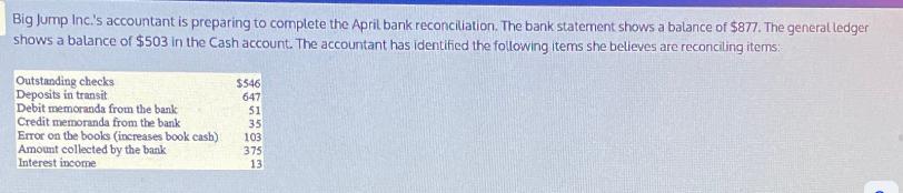 Big Jump Inc.'s accountant is preparing to complete the April bank reconciliation. The bank statement shows a