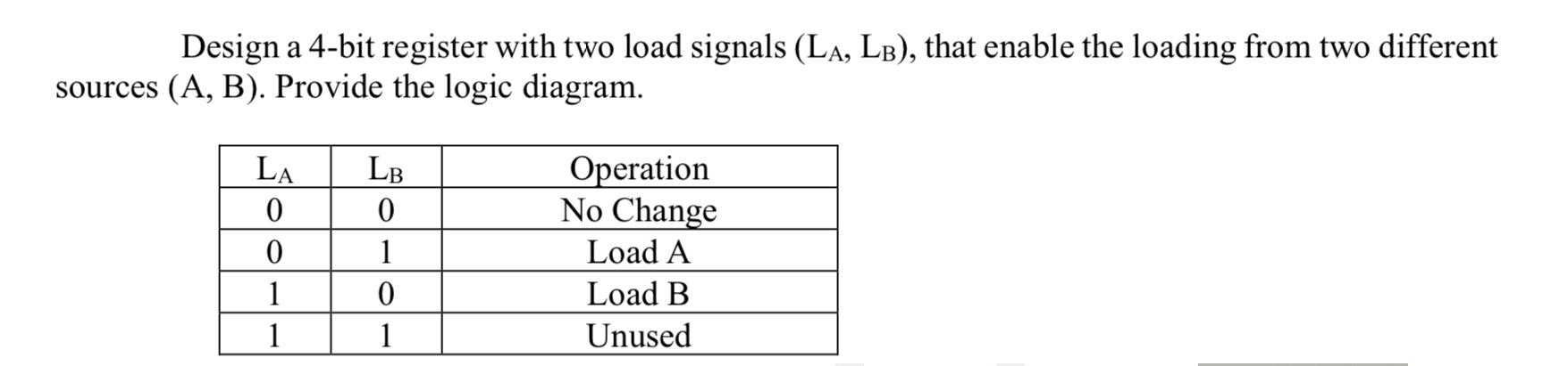 Design a 4-bit register with two load signals (L, L), that enable the loading from two different sources (A,