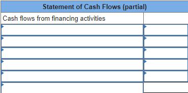 Statement of Cash Flows (partial) Cash flows from financing activities