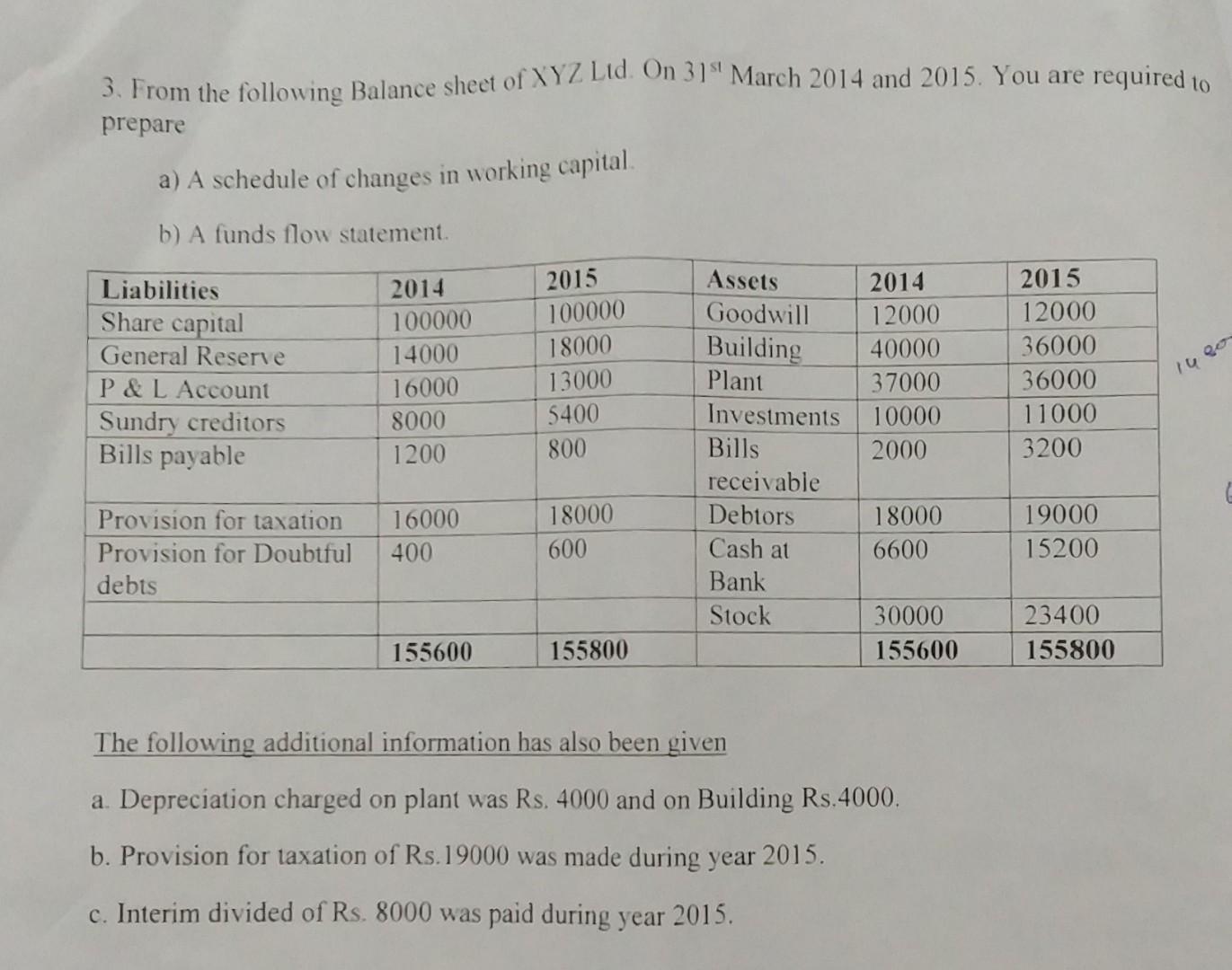 3. From the following Balance sheet of XYZ Ltd. On 31st March 2014 and 2015. You are required to prepare a) A