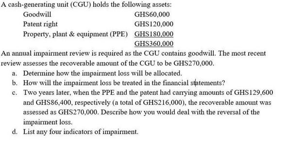 A cash-generating unit (CGU) holds the following assets: Goodwill GHS60,000 Patent right GHS120,000 Property,