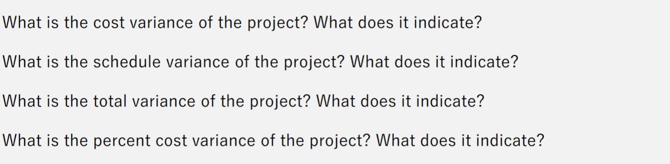 What is the cost variance of the project? What does it indicate? What is the schedule variance of the