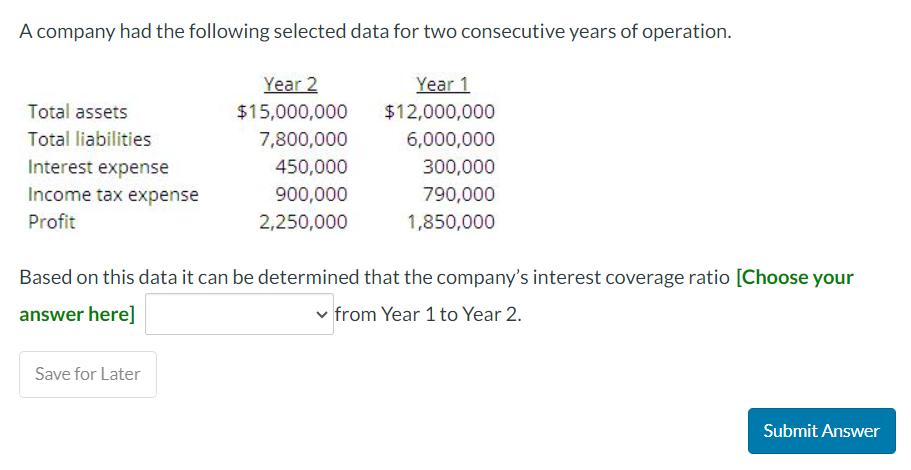 A company had the following selected data for two consecutive years of operation. Total assets Total