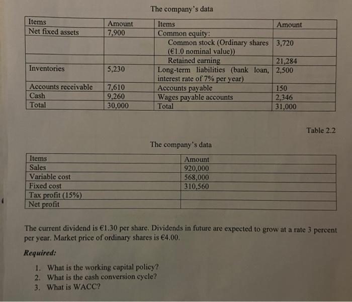 Items Net fixed assets Inventories 5,230 Accounts receivable 7,610 9,260 30,000 Cash Total Amount 7,900 Items