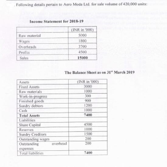 Following details pertain to Aero Moda Ltd. for sale volume of 420,000 units: Income Statement for 2018-19