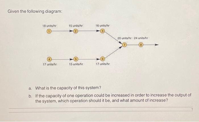 Given the following diagram: 18 units/hr 17 units/hr 15 units/hr 15 units/hr 16 units/hr (6 17 units/hr 20