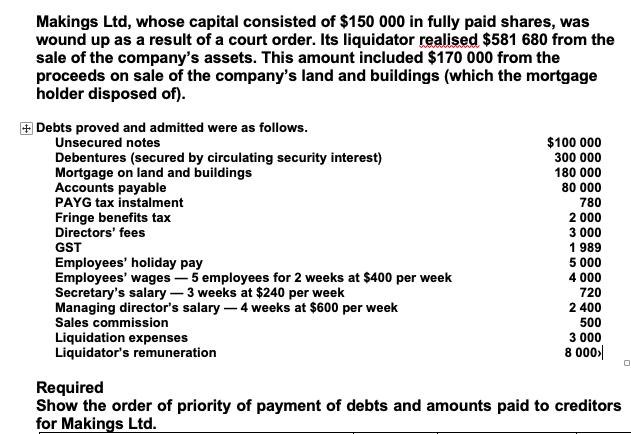 Makings Ltd, whose capital consisted of $150 000 in fully paid shares, was wound up as a result of a court