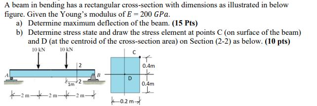 A beam in bending has a rectangular cross-section with dimensions as illustrated in below figure. Given the