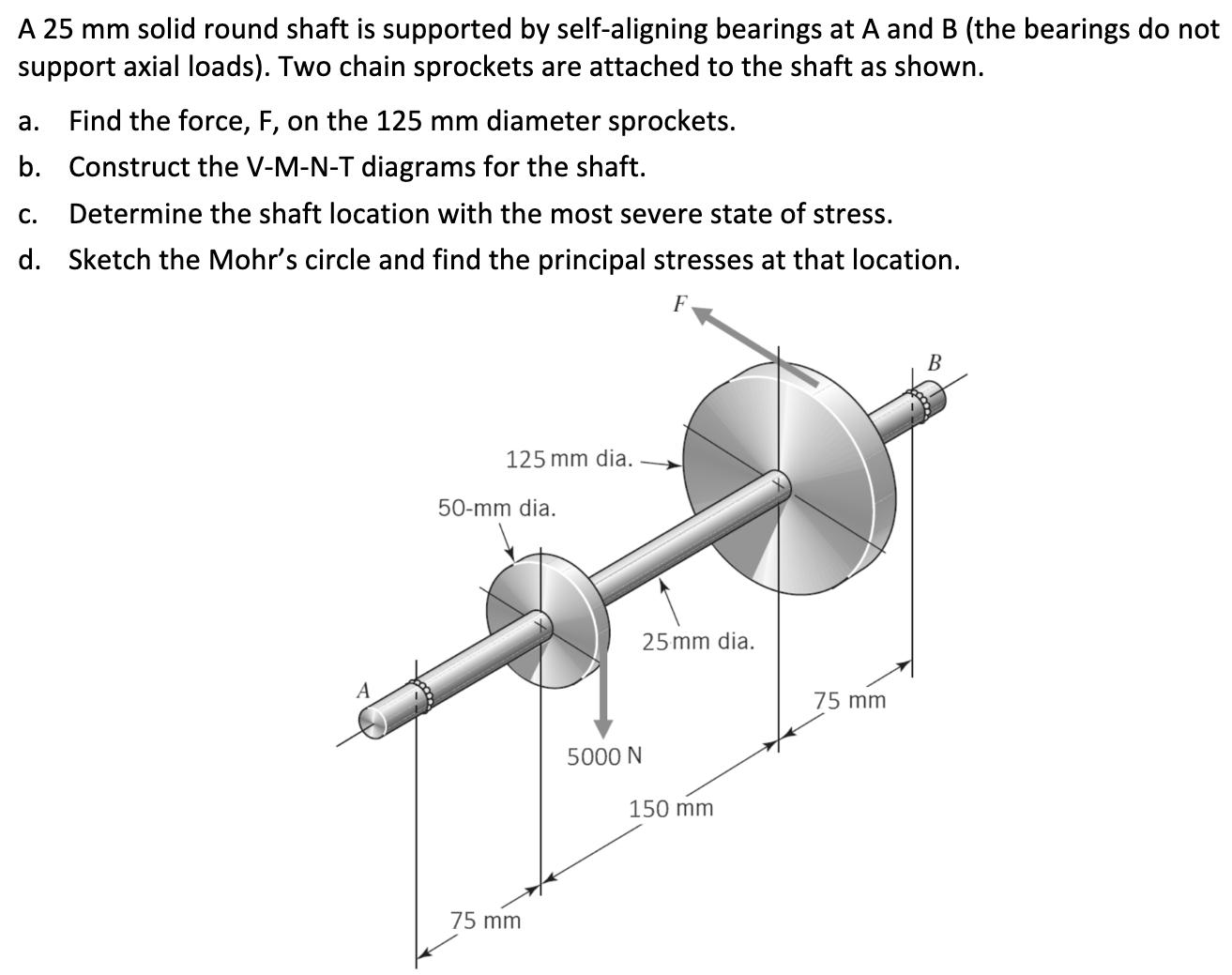 A 25 mm solid round shaft is supported by self-aligning bearings at A and B (the bearings do not support