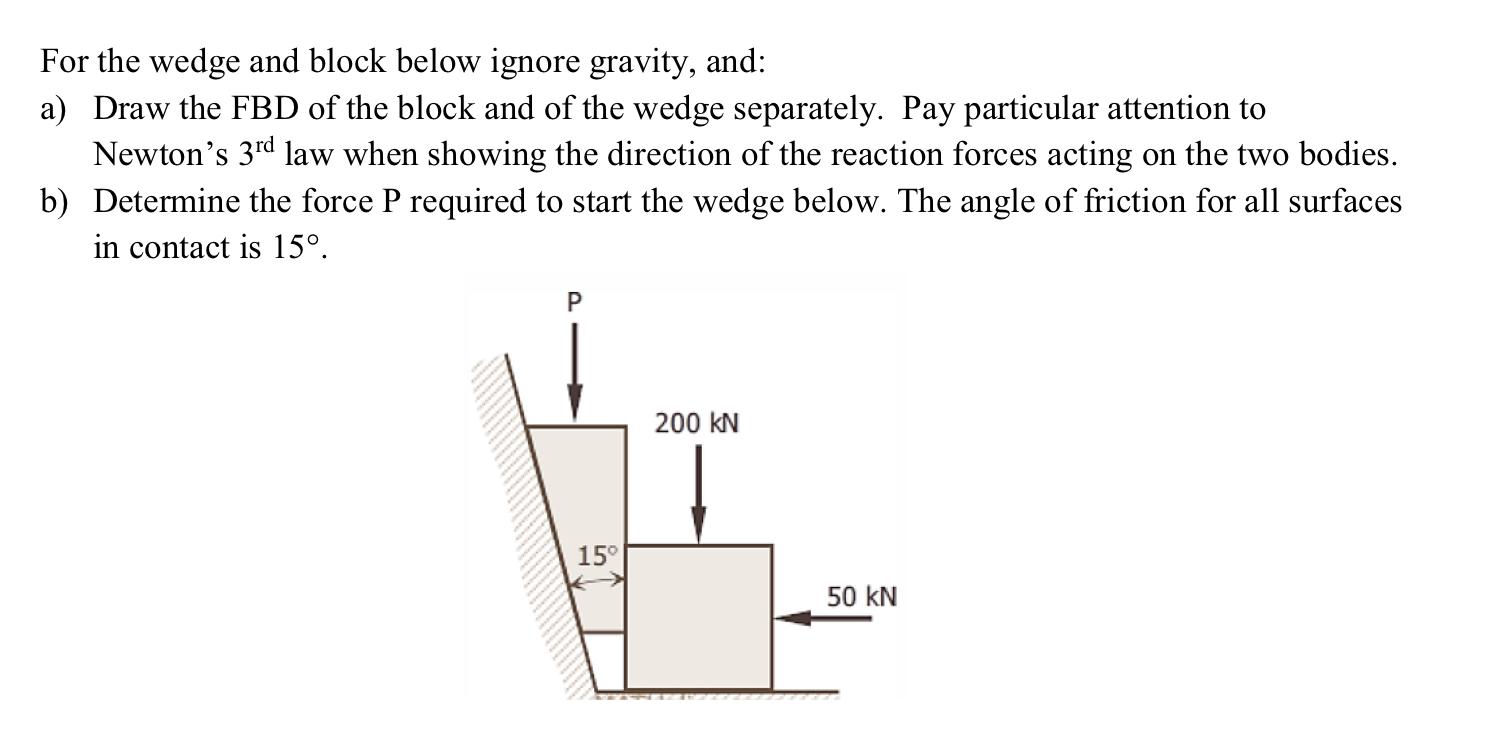 For the wedge and block below ignore gravity, and: a) Draw the FBD of the block and of the wedge separately.