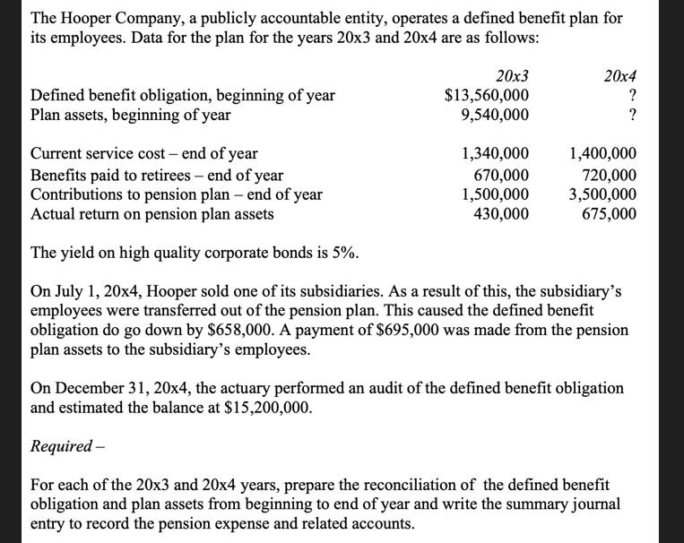 The Hooper Company, a publicly accountable entity, operates a defined benefit plan for its employees. Data