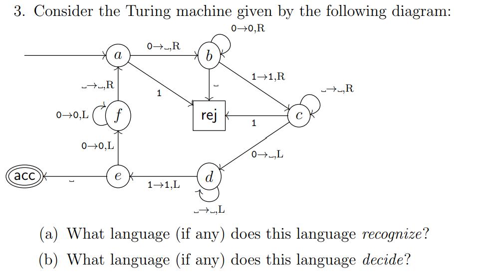 3. Consider the Turing machine given by the following diagram: 0-0,R acc 0-0, L R a f 0-0, L e 0,R 1 1-1,L